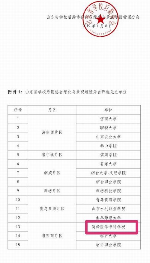 我校荣获省高校"伙食管理工作先进单位"和“"绿化与景观建设工作先进单位"称号