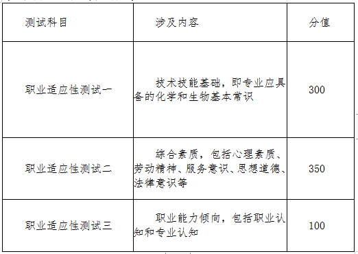 菏泽医学专科学校2019年单独招生(第二批)章程