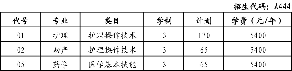 菏泽医学专科学校2014年春季高考分专业招生计划