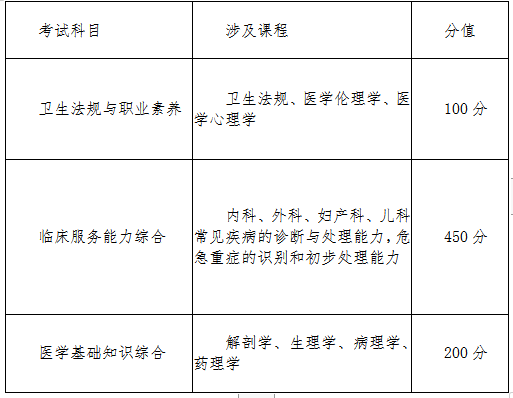 菏泽医学专科学校2019年单独招生(第二批)章程