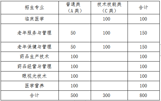 菏泽医学专科学校2019年单独招生(第二批)章程
