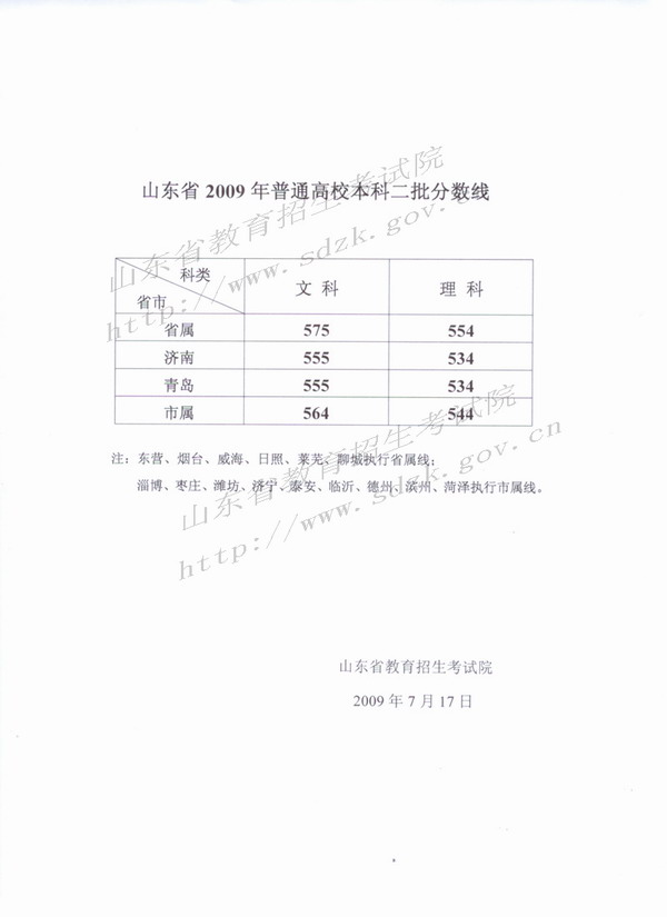 2009年山东省普通高考本科二批分数线