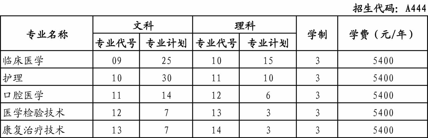 菏泽医学专科学校2014年注册入学分专业招生计划