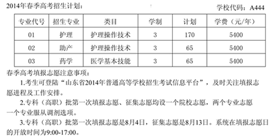 2014年菏泽医学专科学校春季高考招生计划及注意事项
